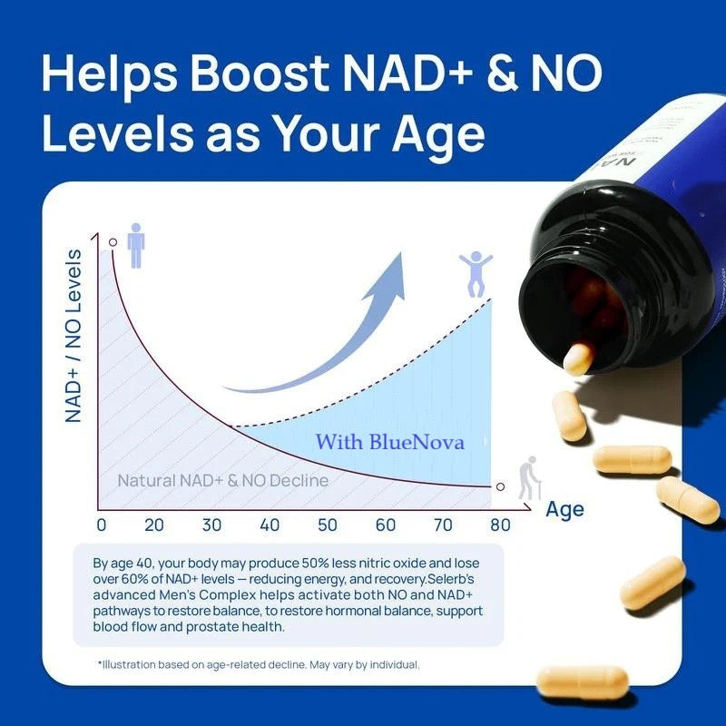 Liposomal NAD+ for Men