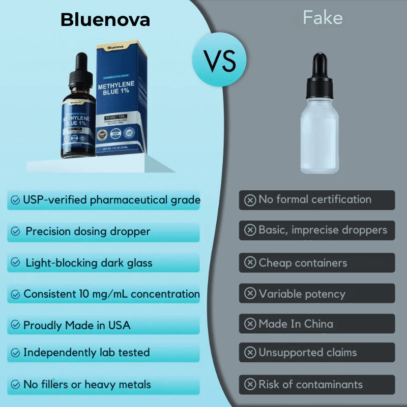 BlueNova Methylene Blue 1% Liquid Drops | Premium Quality