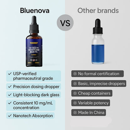 Ultimate Methylene Blue - Liquid Drops